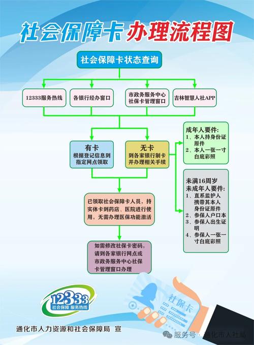 康源换医保卡程序全解析：小白必看的详细指南